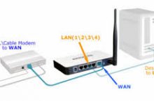 Comment fonctionne un routeur wifi ? Notre guide !