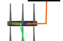 Comment connecter 2 routeurs Wifi ?